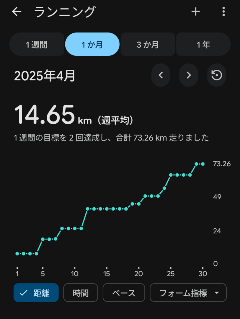 走行距離