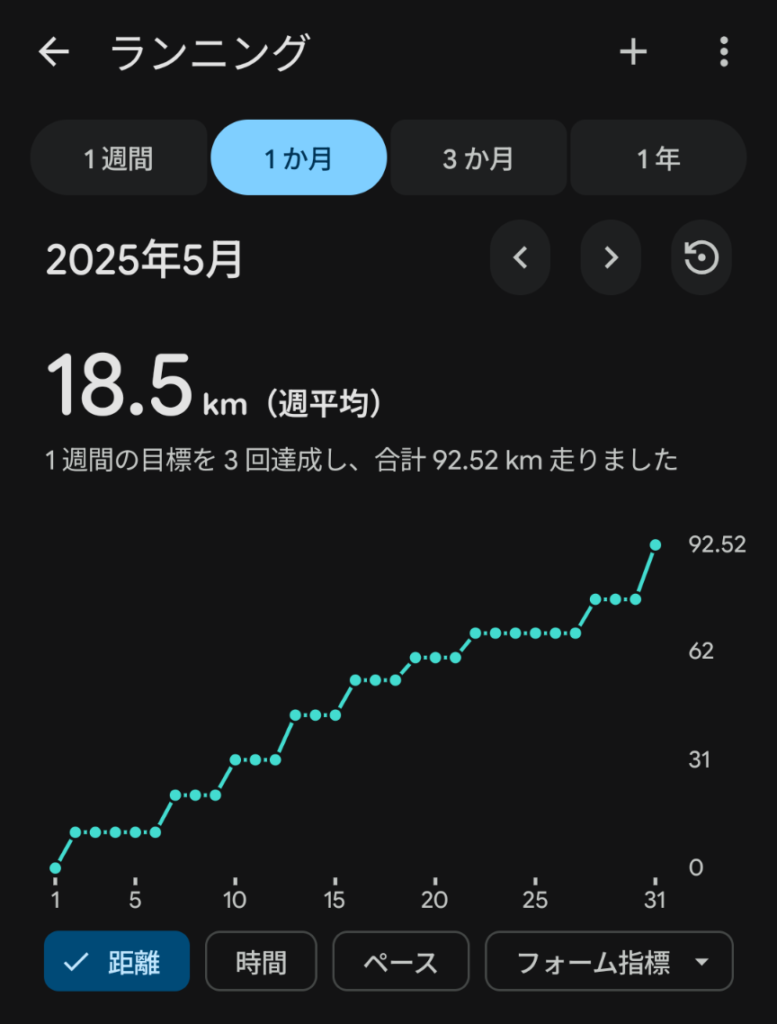2025年5月走行距離